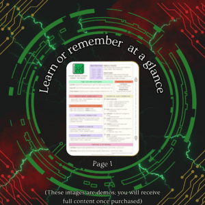 Pages of the Grimoire - Beginner Cheat Sheets to Excel